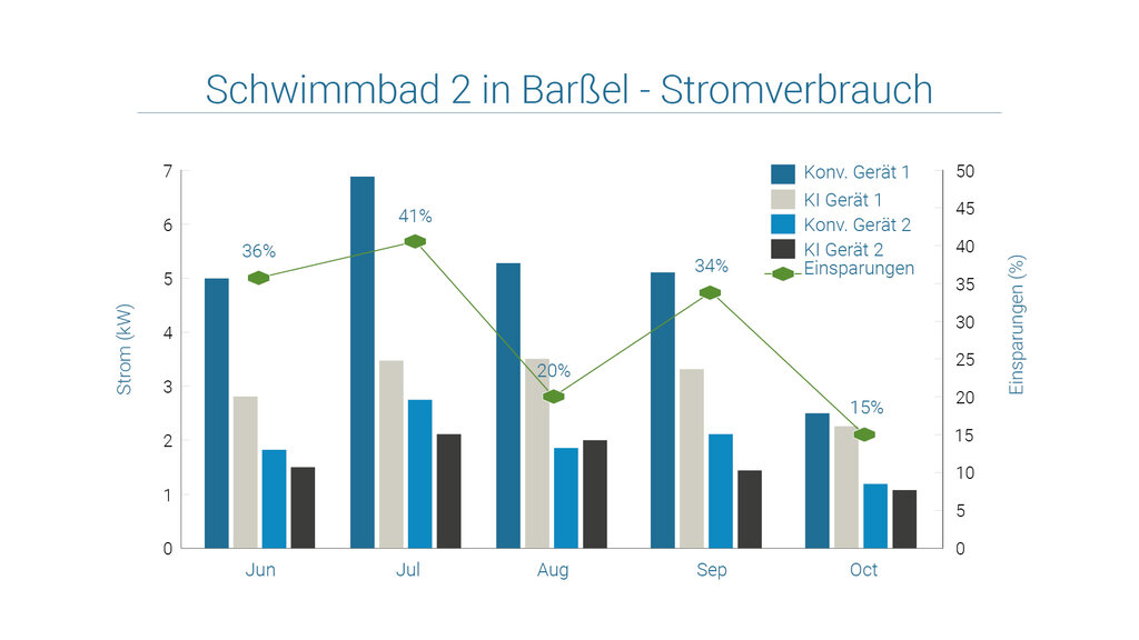 hansa-klima-baeder-beispiel-barssel-1_01
