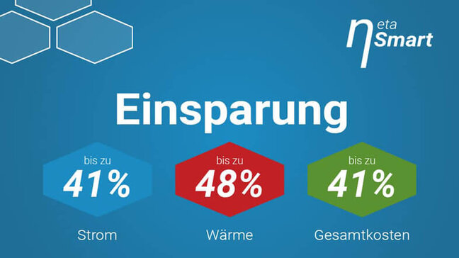 etaSmart Einsparung