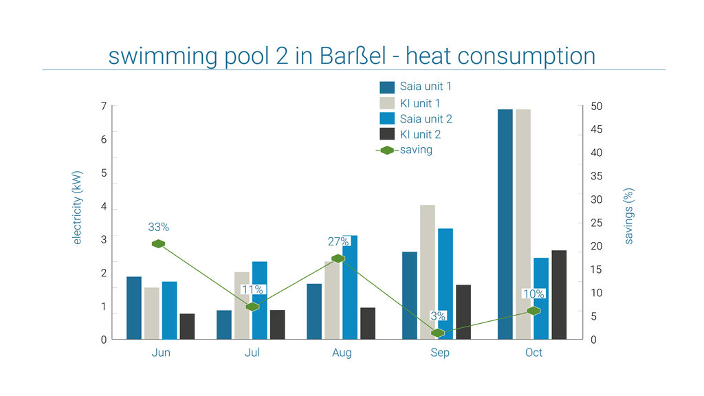Example swimming pool Barßel