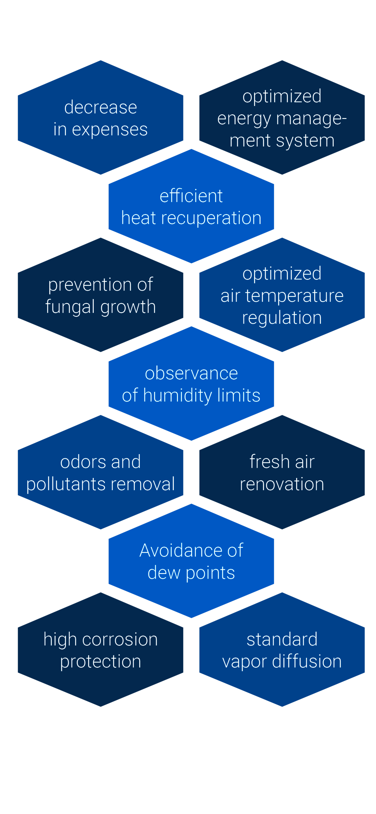 etaSmart value proposition