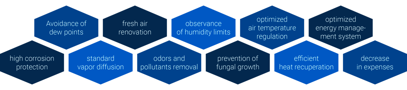 etaSmart value proposition