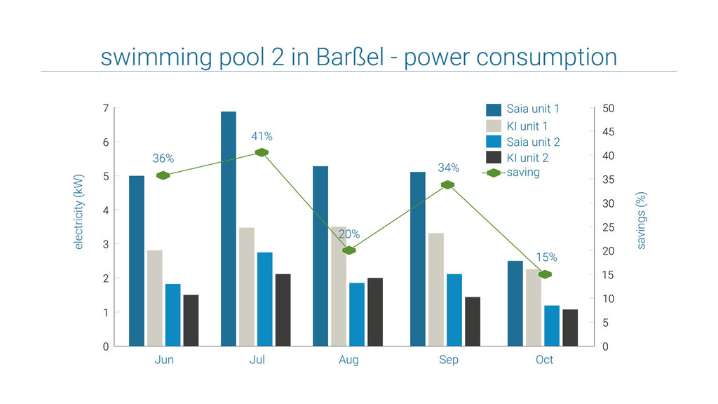 Example swimming pool Barßel